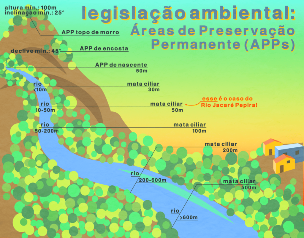Legislação Ambiental